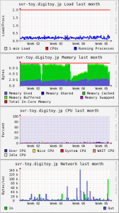 1501_Digitoy_Ganglia