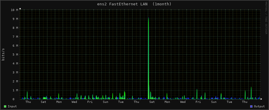 netstats