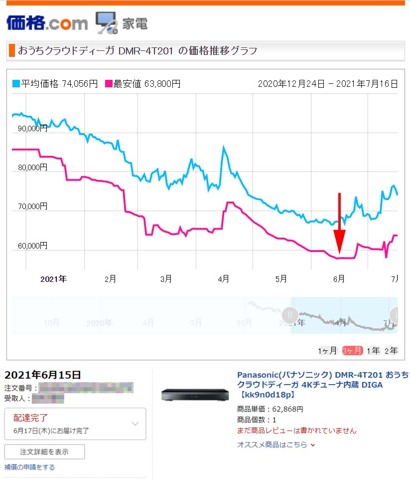 DMR-4T201 Price